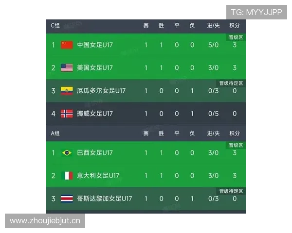 瑞士7分领跑B组：世界杯小组赛成绩整理